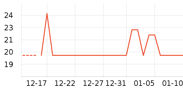 ������ƻ����ʷ�۸�