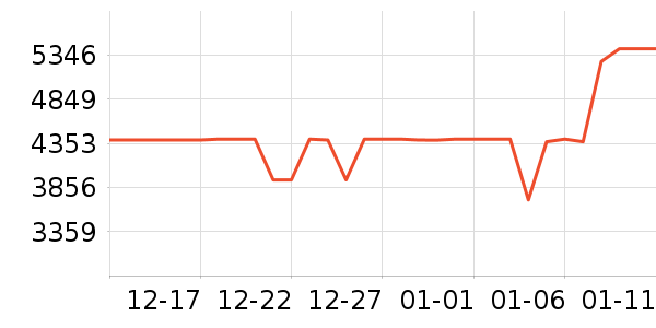 ��ҫ�ʼǱ�������ʷ�۸�