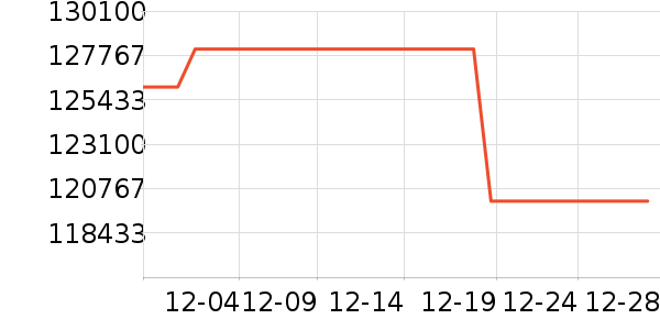 ����ʿ�ֱ���ʷ�۸�