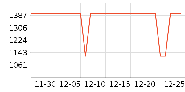 ����ϴ�»���ʷ�۸�