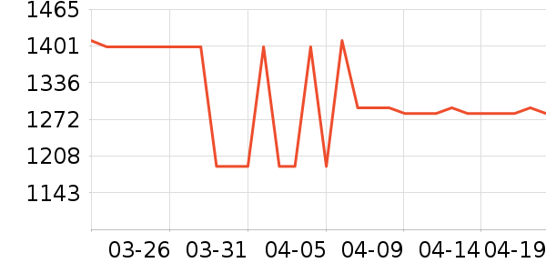 ����ϴ�»���ʷ�۸�