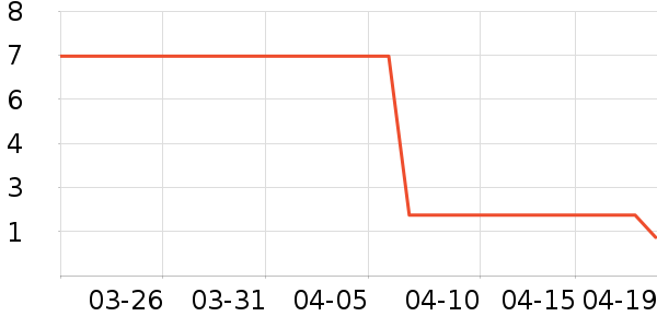 ��С������������ʷ�۸�