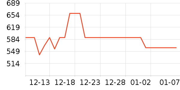 ���ϴ�˹�˶�װ��ʷ�۸�