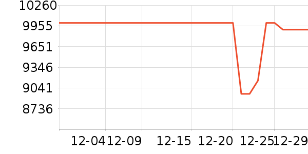 �����ʼǱ�������ʷ�۸�