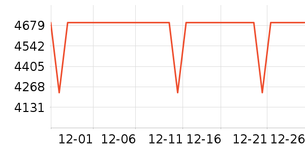 vivo�ֻ���ʷ�۸�