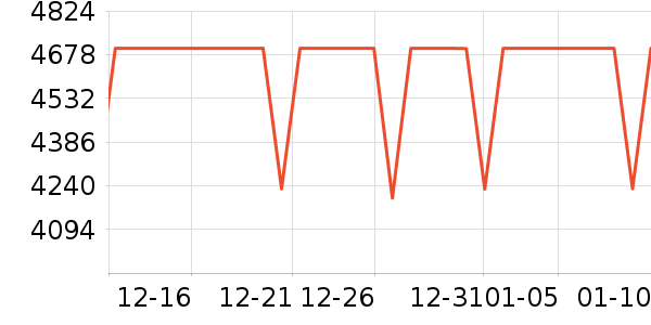 vivo�ֻ���ʷ�۸�