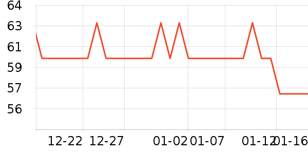 Fiton Ton��ʿ�ڿ���ʷ�۸�