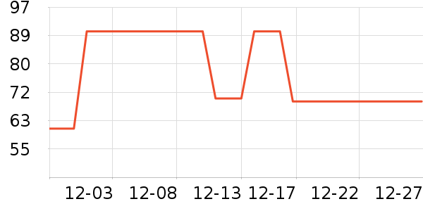 ʩ��������/˪��ʷ�۸�