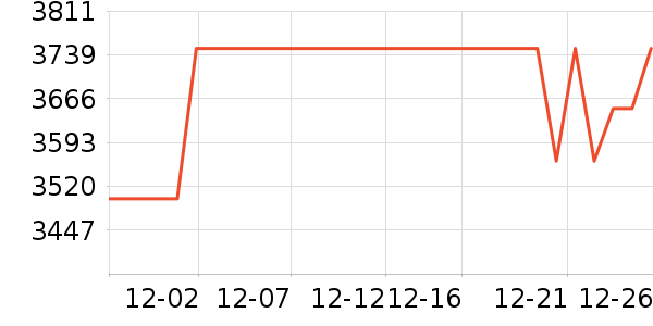 ͳ˧������ʷ�۸�