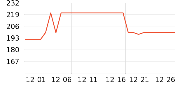 �п�������ʷ�۸�