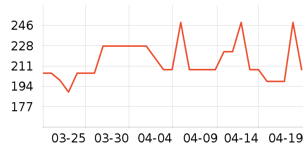 �п�������ʷ�۸�