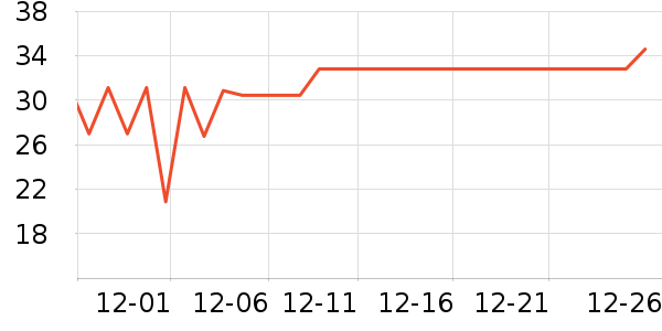 ����Ե������/˿����ʷ�۸�