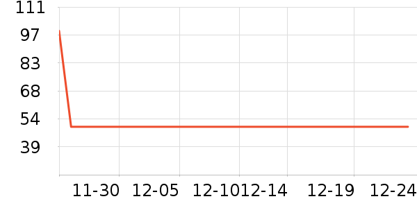 TOPTOY��Ϸ/��ͨ/����/IP�ܱ���ʷ�۸�