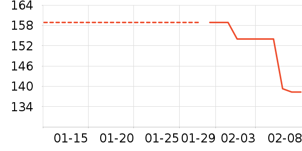 ��ɯŮʿ�޿�/���޿�/���޿���ʷ�۸�