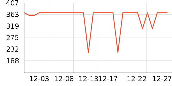 ˹�������޷���ʷ�۸�