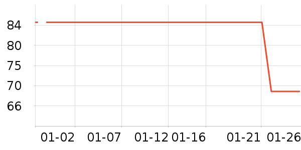 �ھ��˶������ʷ�۸�