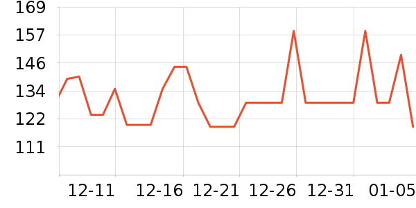 ����˹������װ��ʷ�۸�