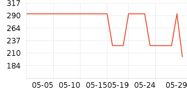 GXG������ʷ�۸�