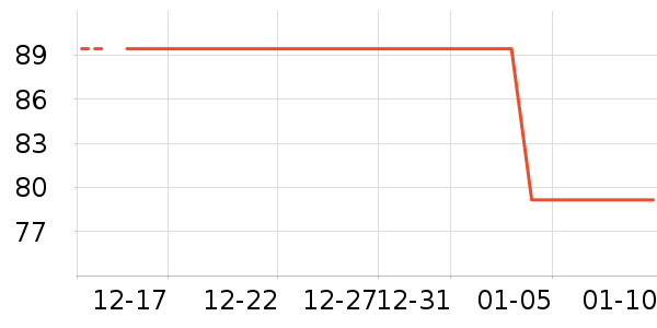 ��ά˹������ʷ�۸�