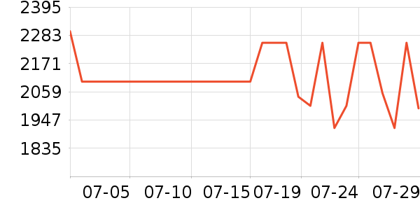 һ���ֻ���ʷ�۸�