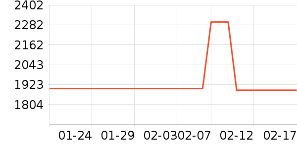 ��Դ�綯���г���ʷ�۸�