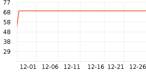 ������ʷ�۸�