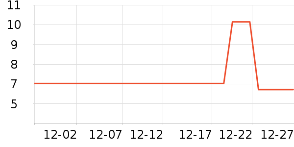 ��ʢ����������ʷ�۸�