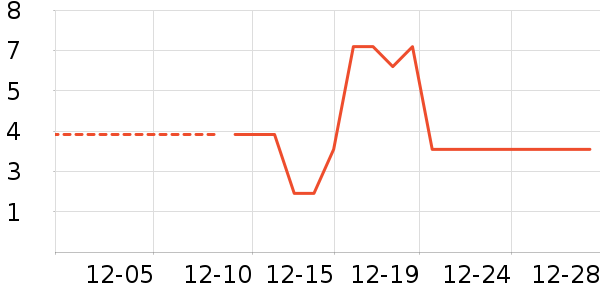 ����Ʒ�Ƽ��/������ʷ�۸�