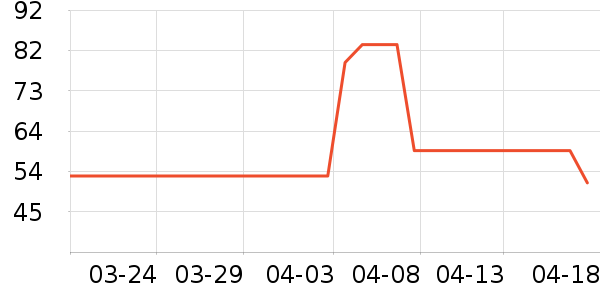 ��һ���̲���ʷ�۸�