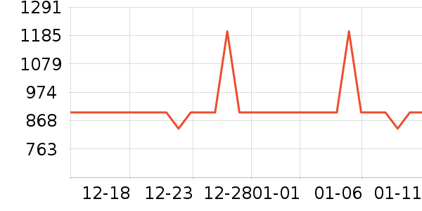 ˼��ͼŮʿ����Ь��ʷ�۸�