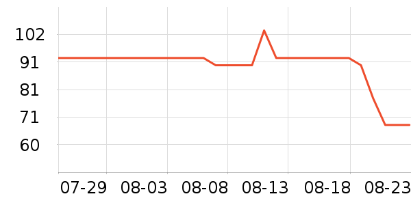 LP�˶�������ʷ�۸�