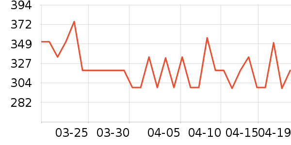 ��������������ʷ�۸�