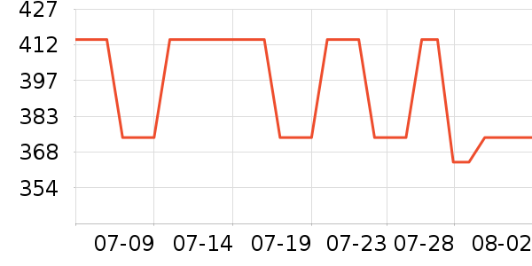 ����Ħ�г��������ʷ�۸�