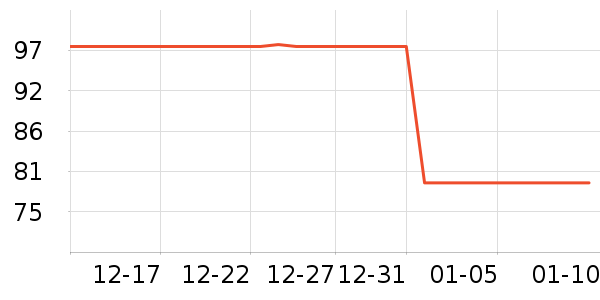 ��ά���뵶��ʷ�۸�