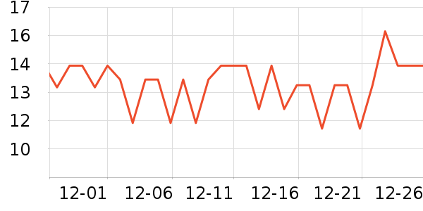 ��Ҷ����������Ʒ��ʷ�۸�