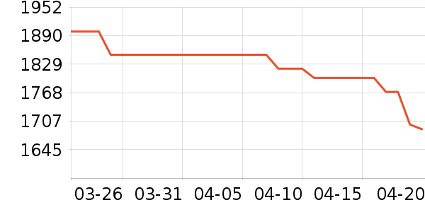 ��Ϊ�ֻ���ʷ�۸�