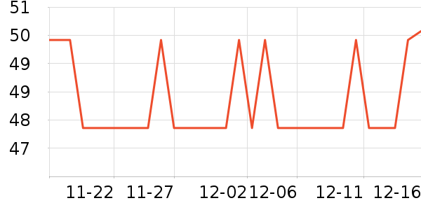 ���κ����±���ʷ�۸�