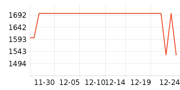 С���ֻ���ʷ�۸�