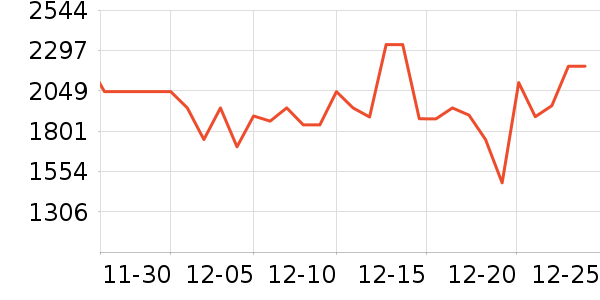 ����յ���ʷ�۸�