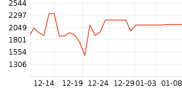 ����յ���ʷ�۸�