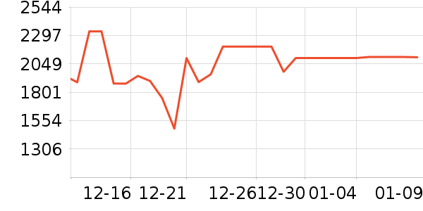 ����յ���ʷ�۸�