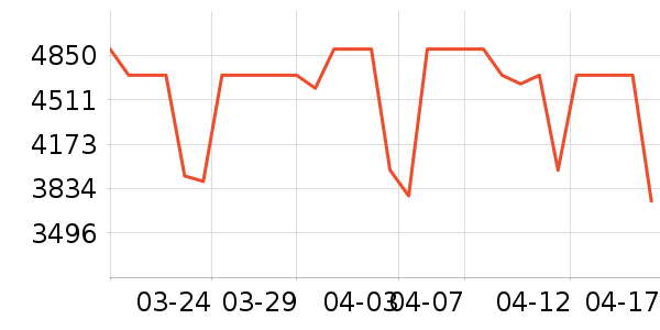 Ŭ�����ֻ���ʷ�۸�