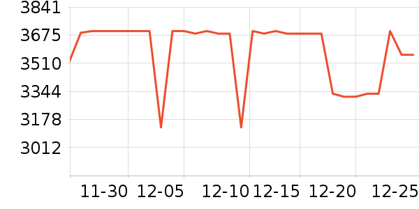 Ŭ�����ֻ���ʷ�۸�