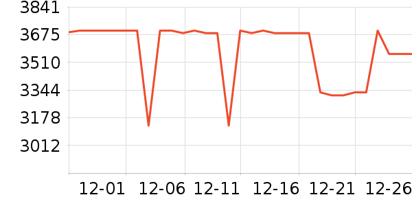 Ŭ�����ֻ���ʷ�۸�