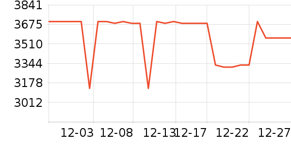 Ŭ�����ֻ���ʷ�۸�