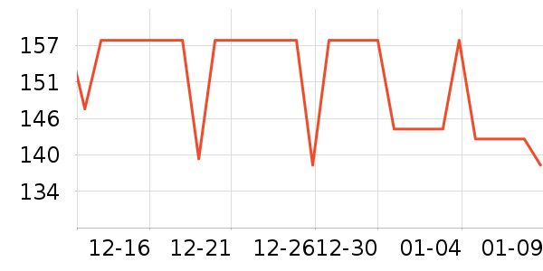 �ܿ�˹���Ѿ���ʷ�۸�