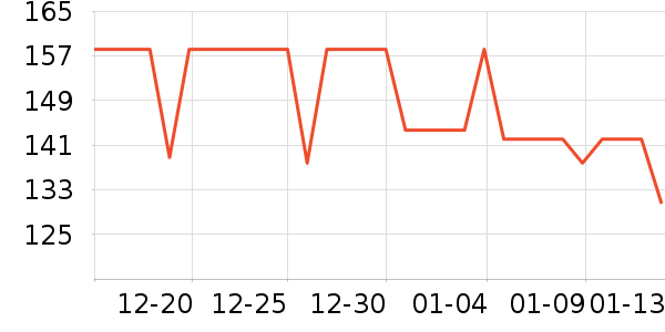 �ܿ�˹���Ѿ���ʷ�۸�