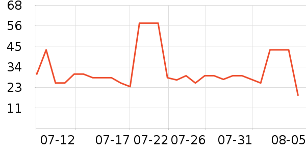 �ʾ��������ʷ�۸�