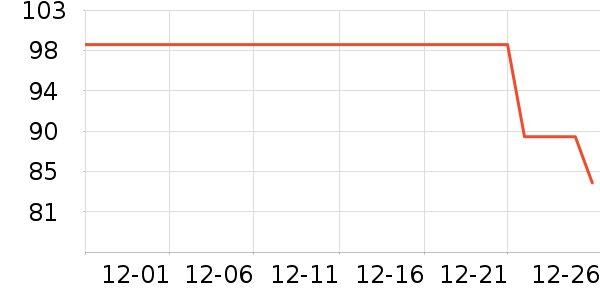 С�������ֻ������ʷ�۸�