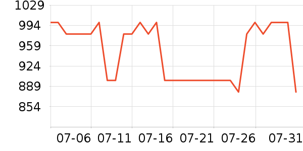 Ӱʯ���ż�/��̨/���ĸ���ʷ�۸�